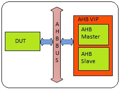 ahb-lite model