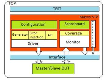 ahb-lite architecture