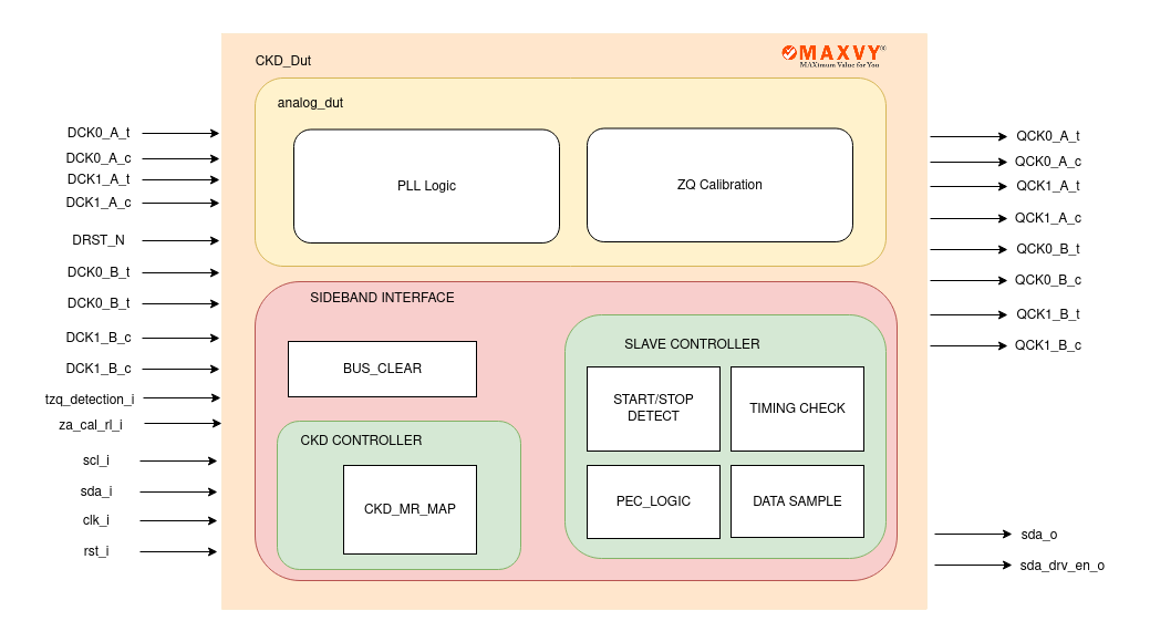 CKD Block Diagram