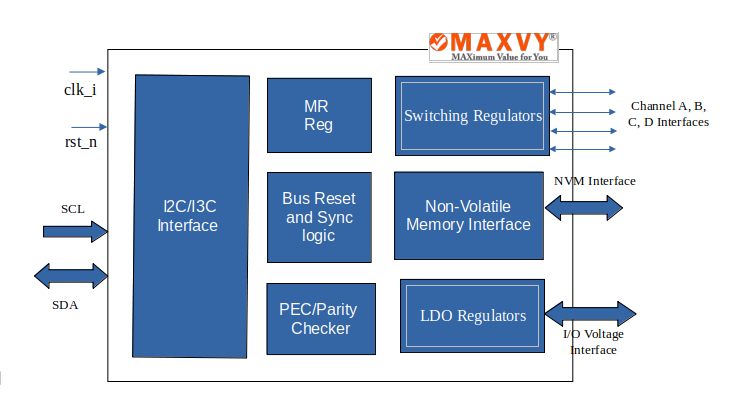 pmic mipi i3c block diagram
