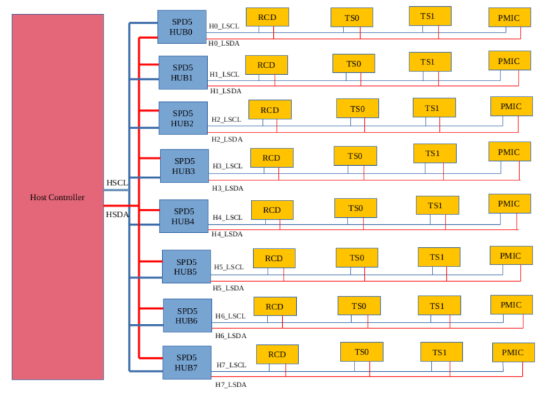 SPD5 Block Diagram