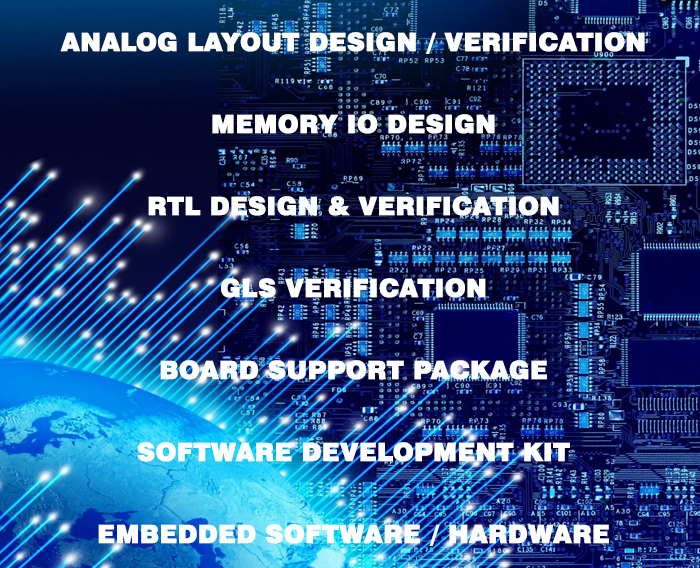 SOFTWARE SOLUTION & SERVICES
