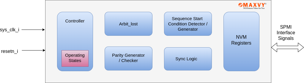 rtl mipi i3c block diagram